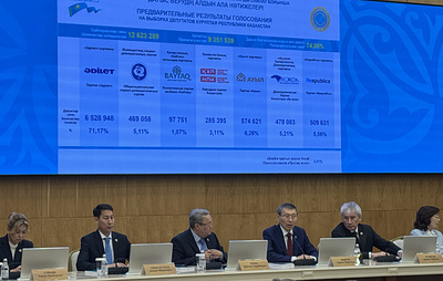 Явка на первых выборах однопалатного парламента Казахстана составила 74,08%