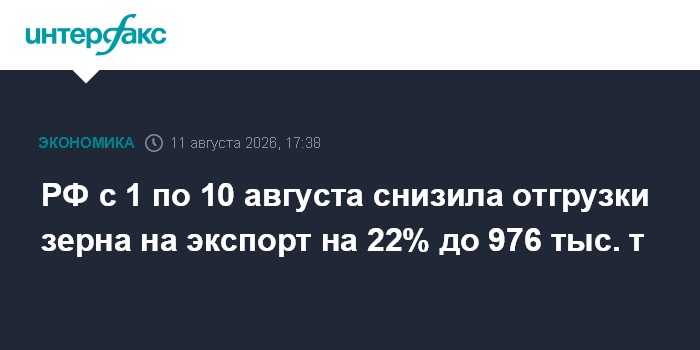 РФ с 1 по 10 августа снизила отгрузки зерна на экспорт на 22% до 976 тыс. т