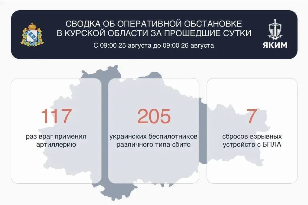 За сутки в Курской области сбито 205 беспилотников