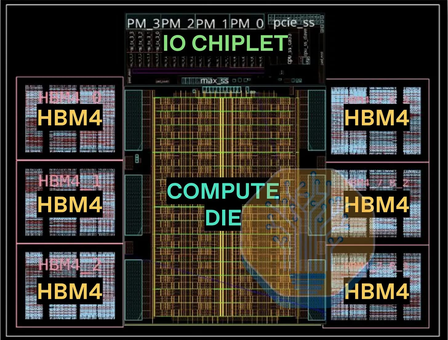 OpenAI показала, как её собственный ИИ-процессор Jalapeno превосходит ускорители Nvidia по показателю производительности на ватт