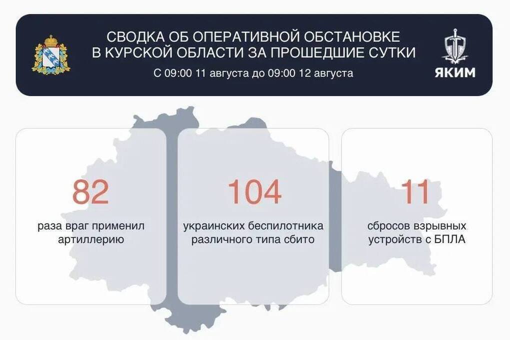 В Курской области за сутки сбито 104 беспилотника, повреждены дома и ЛЭП