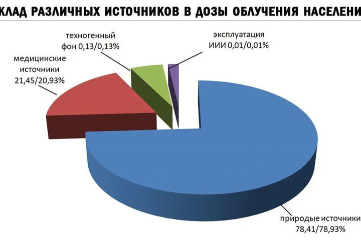 В Тамбовской области подвели итоги радиационного контроля за первое полугодие года