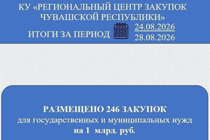В Чувашии за неделю разместили госзакупок на 1 млрд рублей