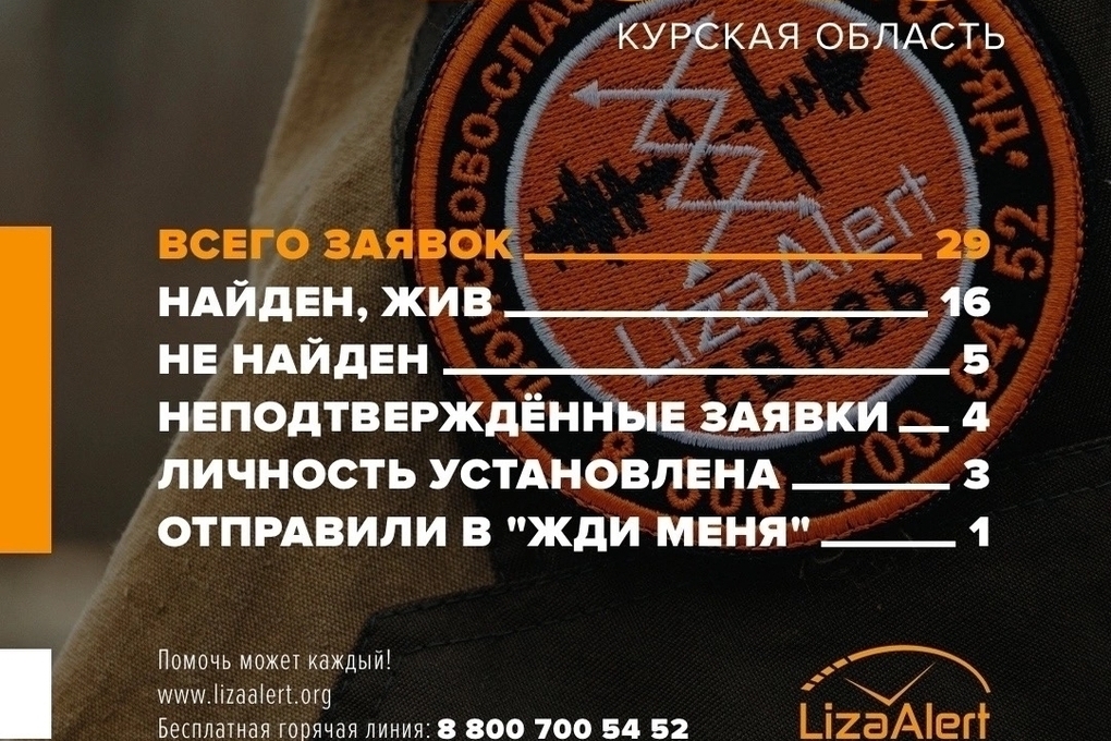 В Курской области за август найдены живыми 16 пропавших человек