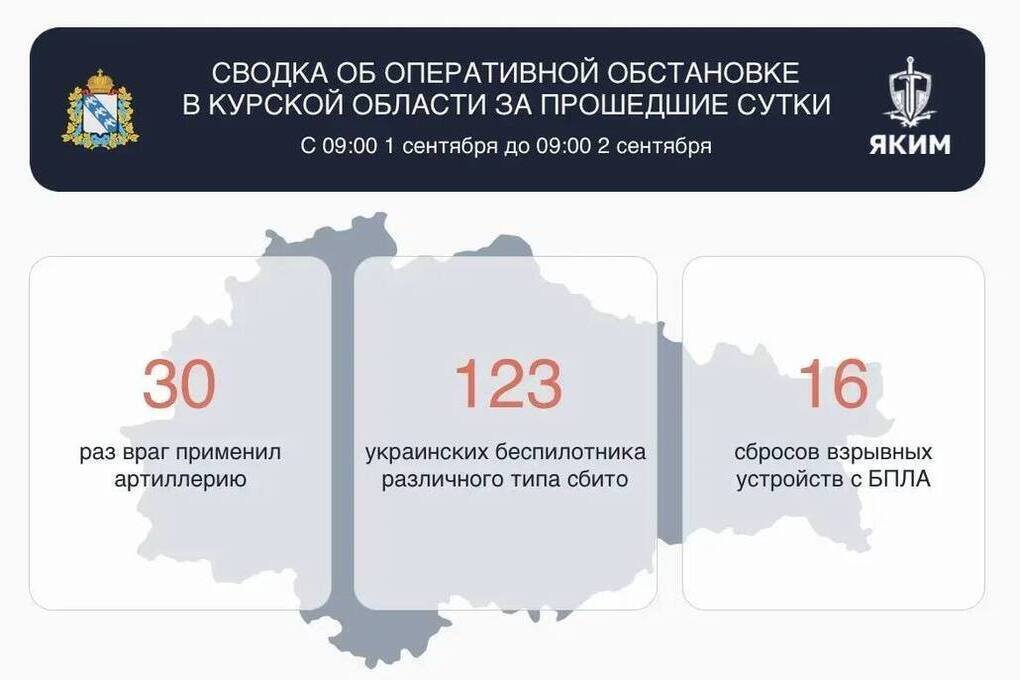 За сутки в Курской области сбито 123 БПЛА, повреждены зернохранилище и вышки связи