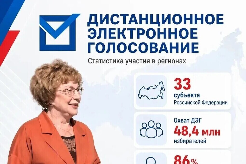 Серпуховичи могут принять участие в выборах в Госдуму и Мособлдуму онлайн