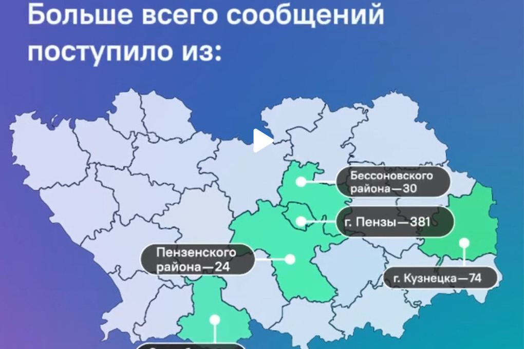 ЦУР Пензенской области подсчитал, какие проблемы больше всего волновали жителей региона на прошлой неделе