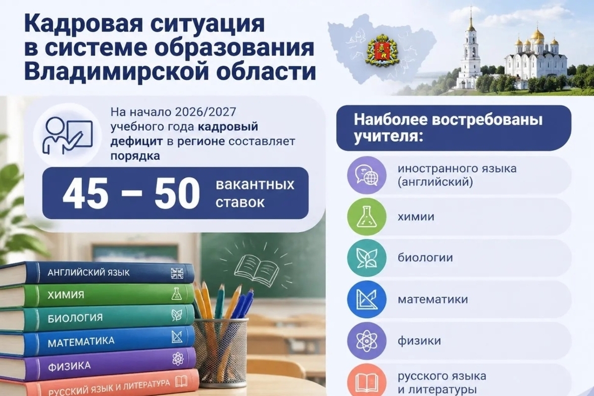 Во Владимирской области назвали самые дефицитные школьные профессии