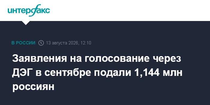 Заявления на голосование через ДЭГ в сентябре подали 1,144 млн россиян