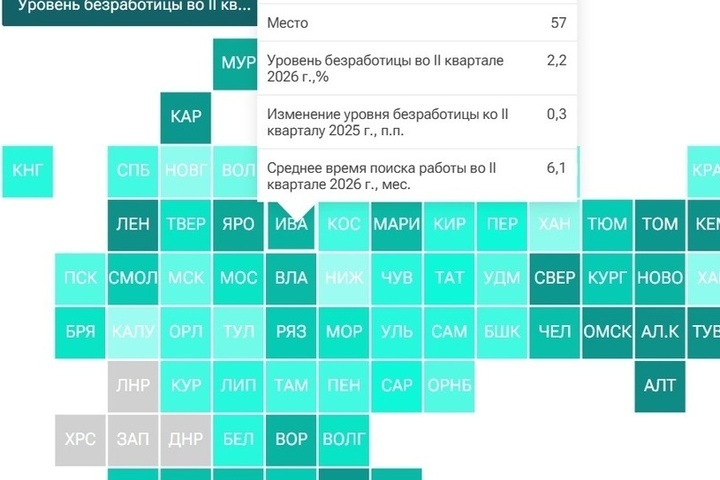Ивановская область проигрывает соседям в рейтинге по безработице