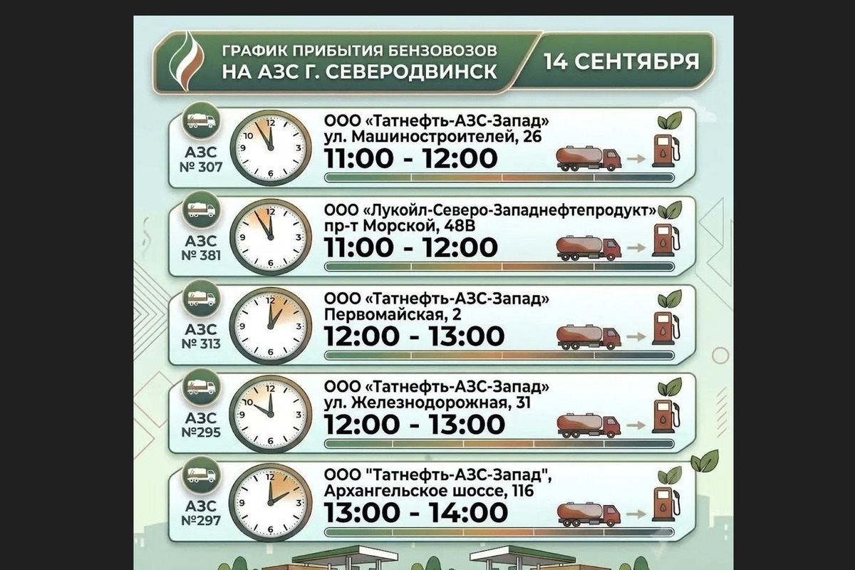 Где есть бензин в Северодвинске: данные по АЗС на 14 сентября