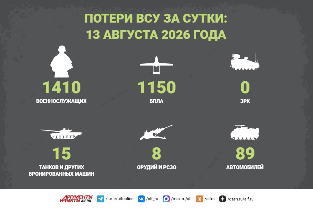 Потери ВСУ за сутки: 13 августа 2026 года