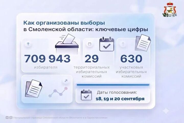 Ключевые цифры по организации выборов в Смоленской области