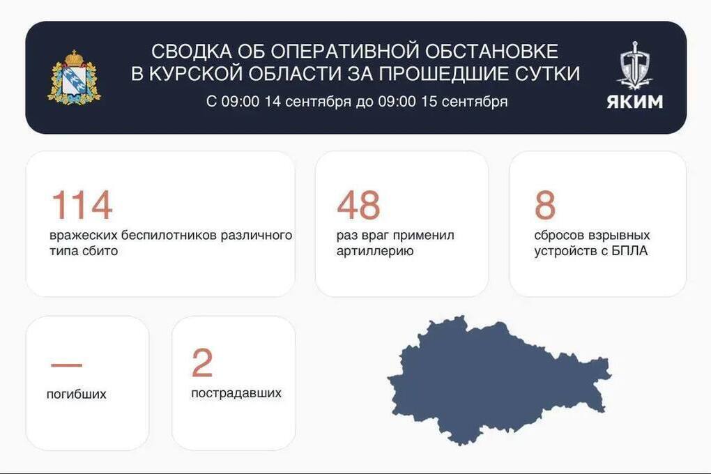 В Курской области после атаки БПЛА повреждены дома и около 30 автомобилей