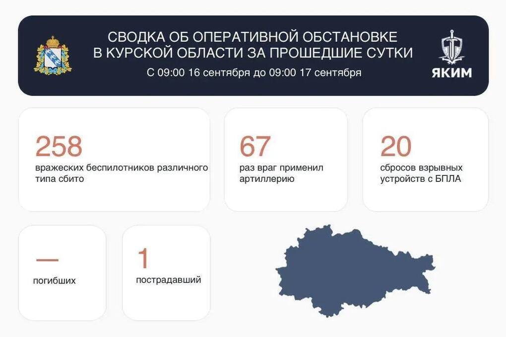 Атаки ВСУ на Курскую область нарушили электроснабжение в 53 населённых пунктах