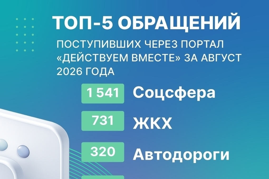 В Курске ЦУР подвел итоги по обращениям через платформу «Действуем вместе»