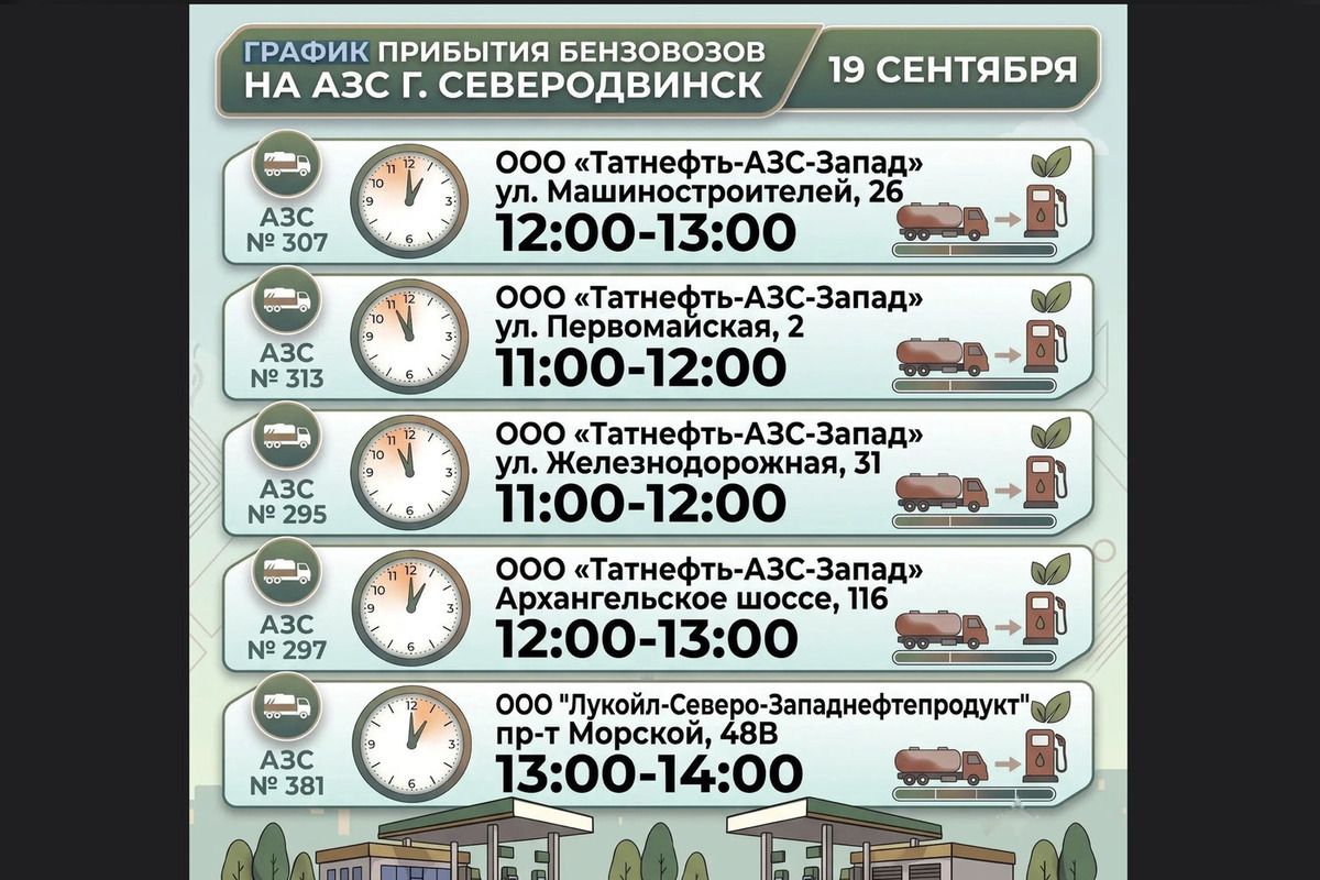 Где заправиться в Северодвинске: бензин в АЗС 19 сентября
