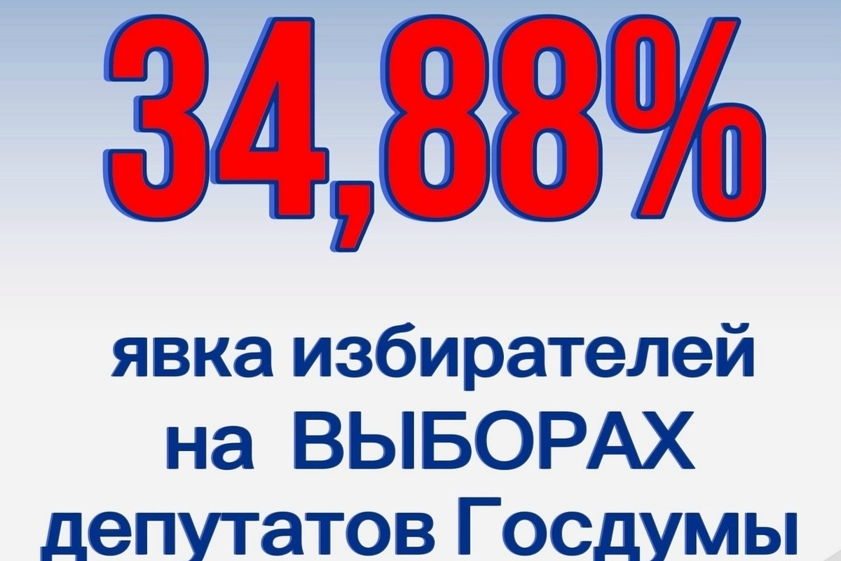 В Калужской области подвели итоги второго дня голосования