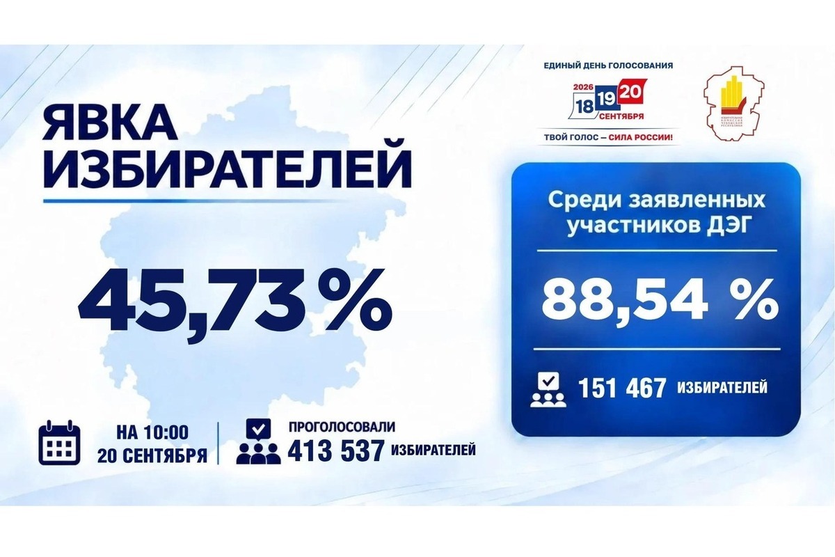 Информация о явке избирателей на 10 часов утра 20 сентября