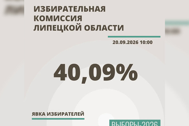 Явка на выборах в Липецкой области к 10:00 20 сентября составила 40,09%