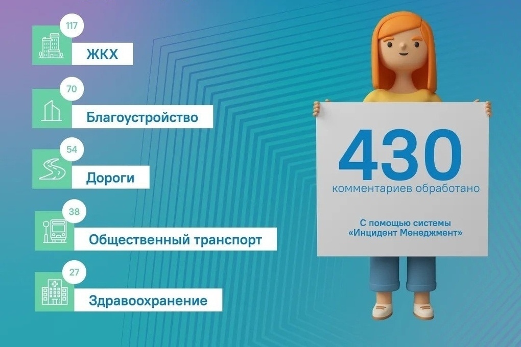 Липчане за прошедшую неделю жаловались на перебои с водой и разбитые дороги