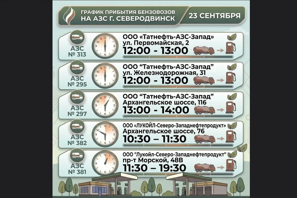 Где заправиться в Северодвинске: бензин на АЗС 23 сентября