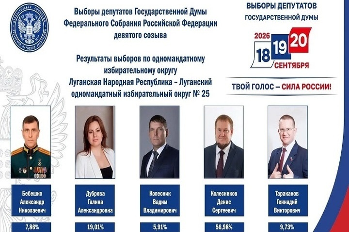 Избирком ЛНР огласил итоги голосования по выборам в Госдуму IX созыва