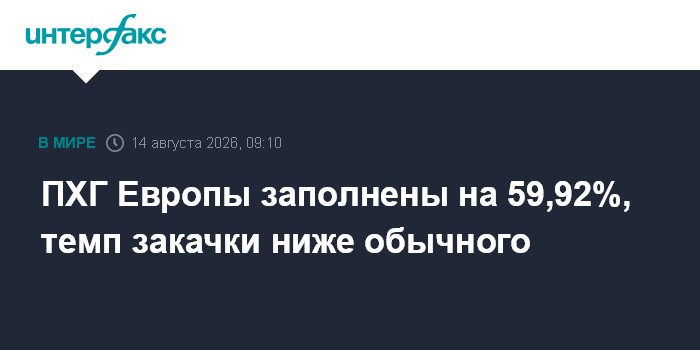 ПХГ Европы заполнены на 59,92%, темп закачки ниже обычного