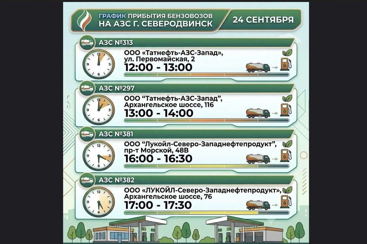Где заправиться в Северодвинске: бензин на АЗС 24 сентября