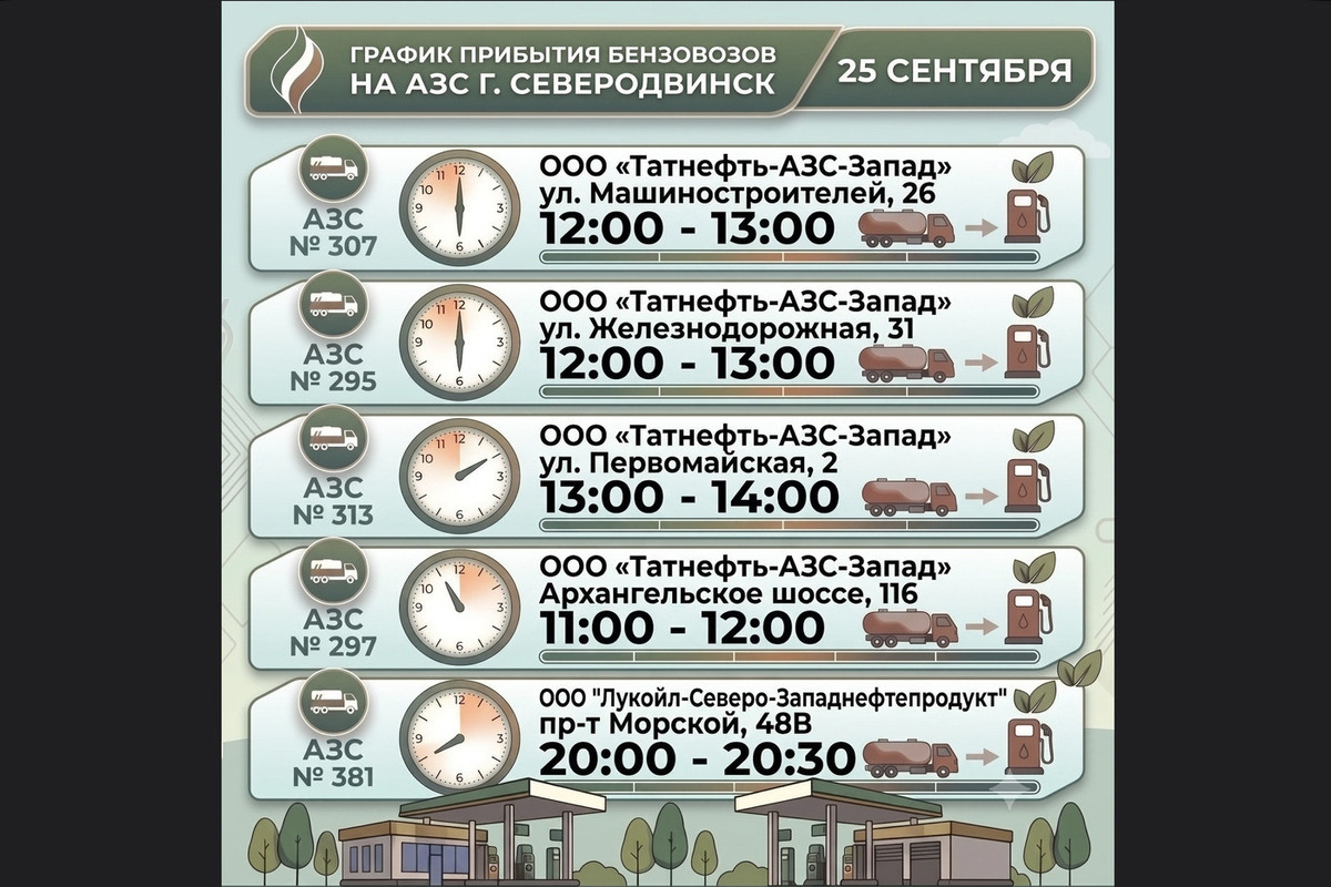 Где заправиться в Северодвинске: бензин на АЗС 25 сентября