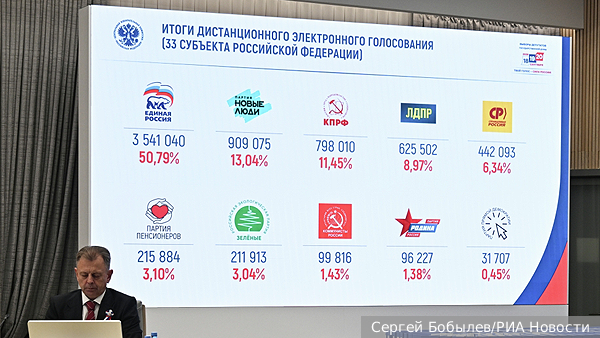 Политолог Сергеева: «Оборонная консолидация» общества сыграла на выборах в пользу ЕР