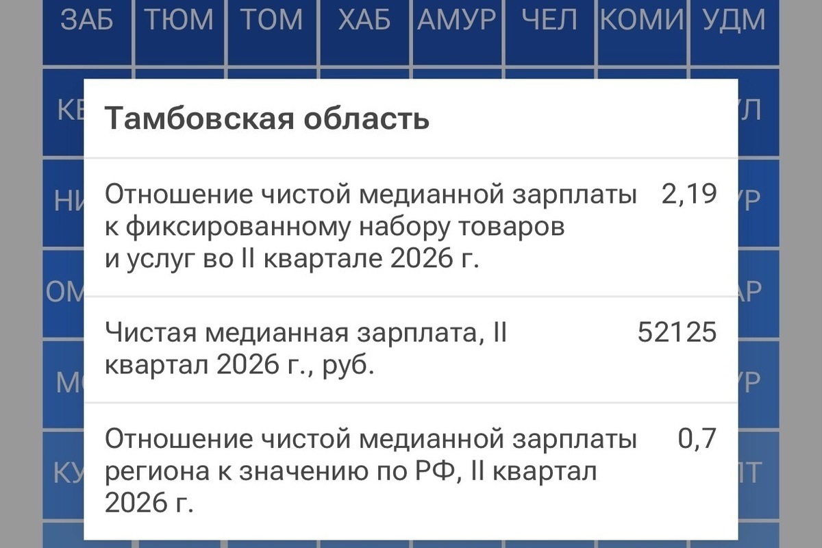 Тамбовская область заняла 66-е место в рейтинге регионов по медианным зарплатам