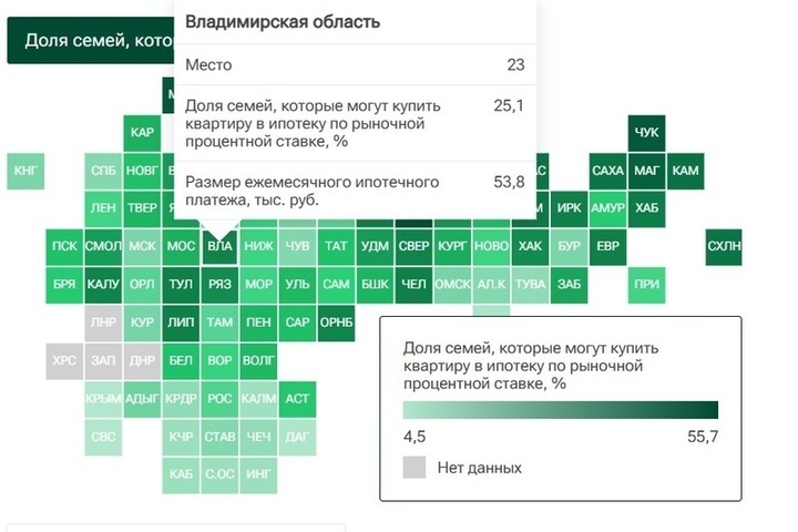 Только четверть владимирских семей могут позволить себе ипотеку по рыночной ставке
