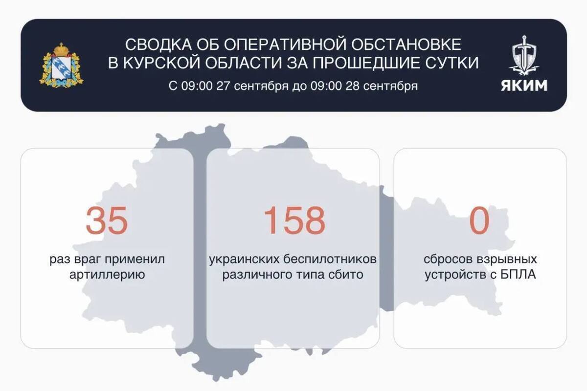 Над Курской областью за сутки сбили 158 беспилотников