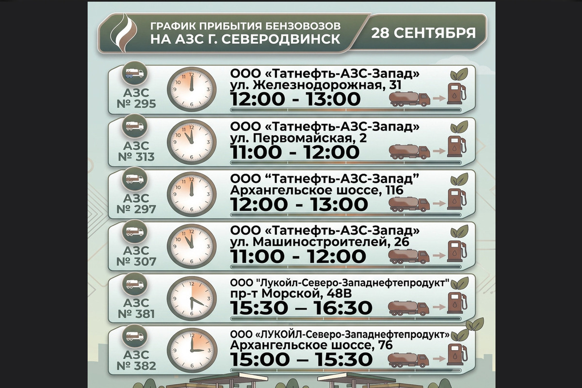 Где заправиться в Северодвинске: бензин на АЗС 28 сентября