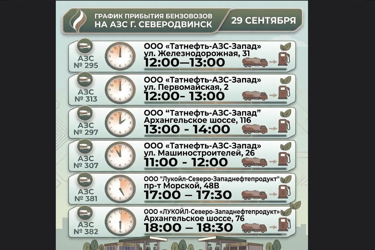 Где заправиться в Северодвинске: бензин на АЗС 29 сентября