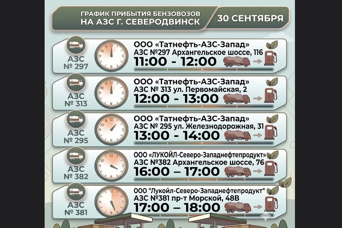 Где заправиться в Северодвинске: бензин на АЗС 30 сентября
