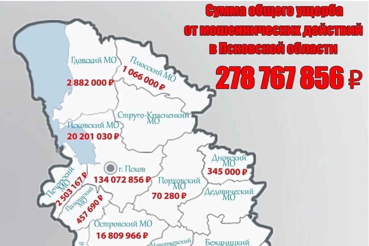 Почти 300 миллионов отдали жители Псковской области мошенникам за 9 месяцев