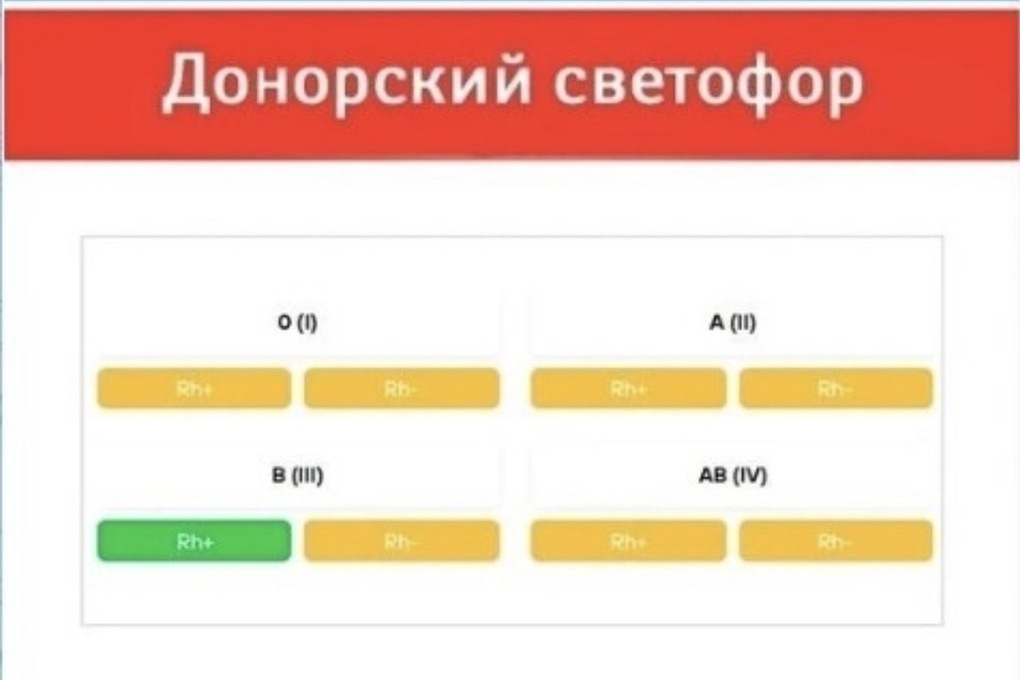 В Пензенской области сообщили о необходимости почти во всех группах крови