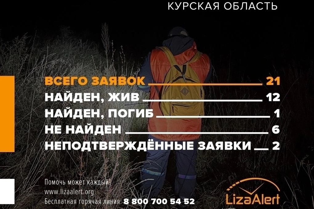 В Курской области в сентябре пропали без вести шесть человек