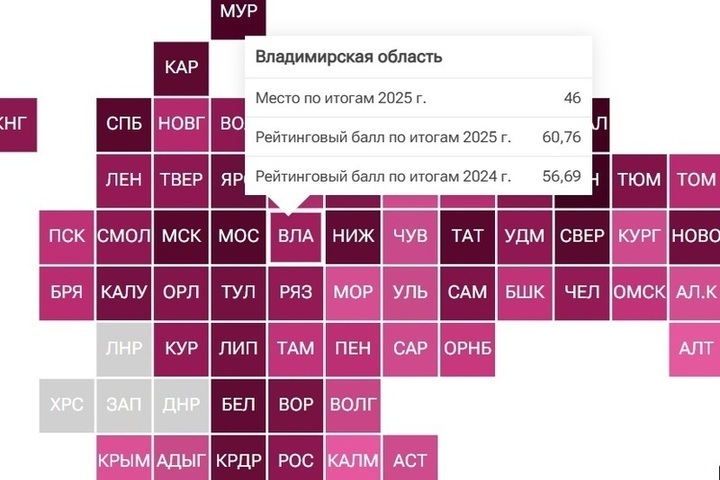 Владимирская область оказалась в середине рейтинга материального благополучия