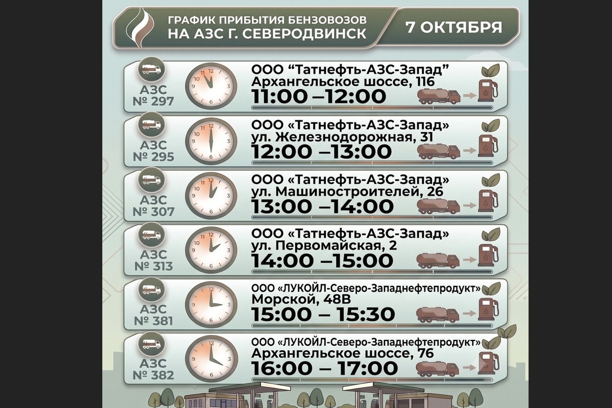Где заправиться в Северодвинске: бензин на АЗС 7 октября