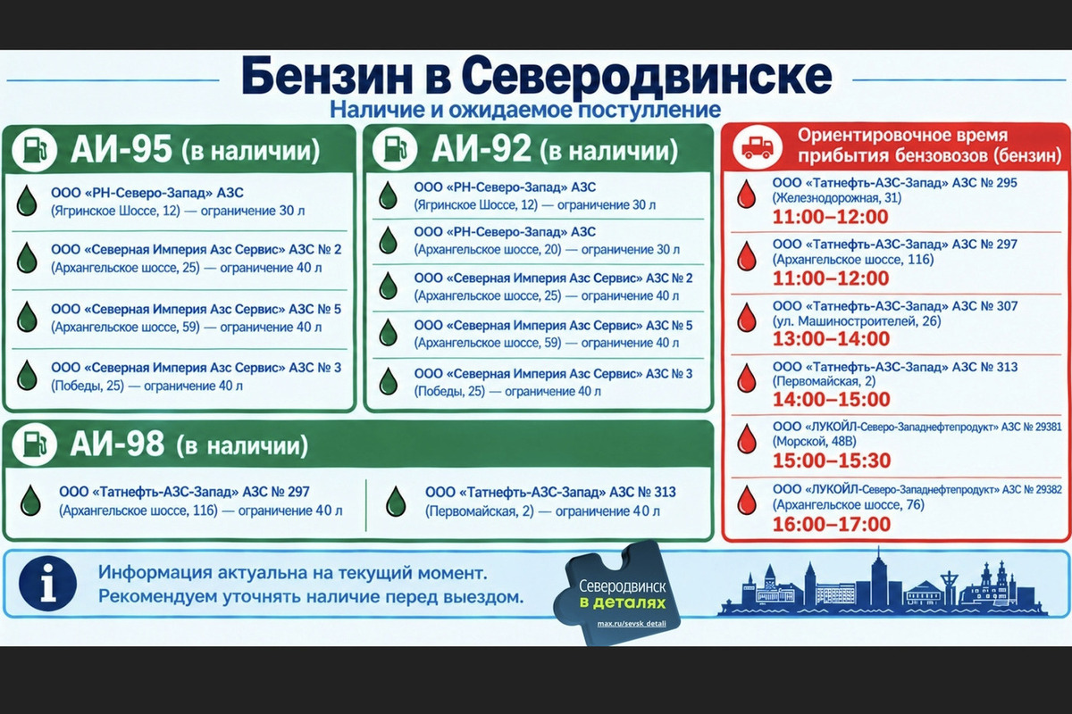 Где заправиться в Северодвинске: бензин на АЗС 8 октября