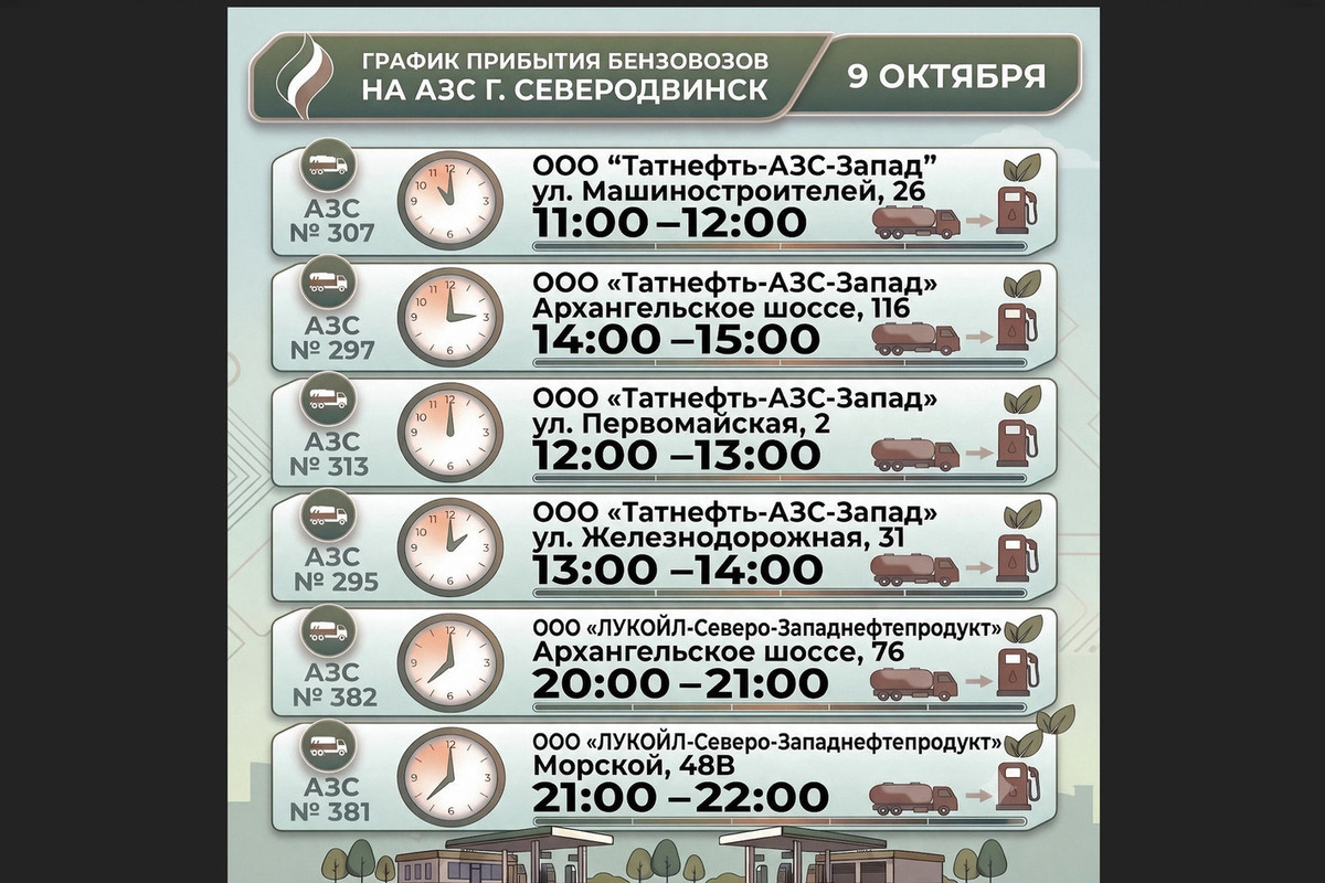 Где заправиться в Северодвинске: бензин на АЗС 9 октября