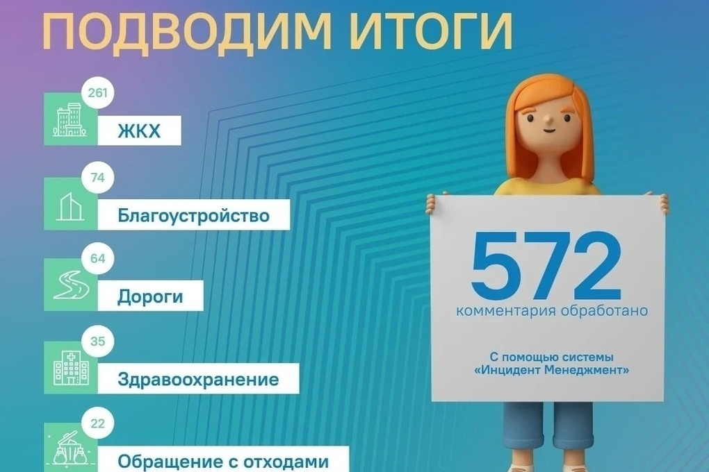 Липецкий ЦУР подвел итоги обращений граждан за первую декаду октября