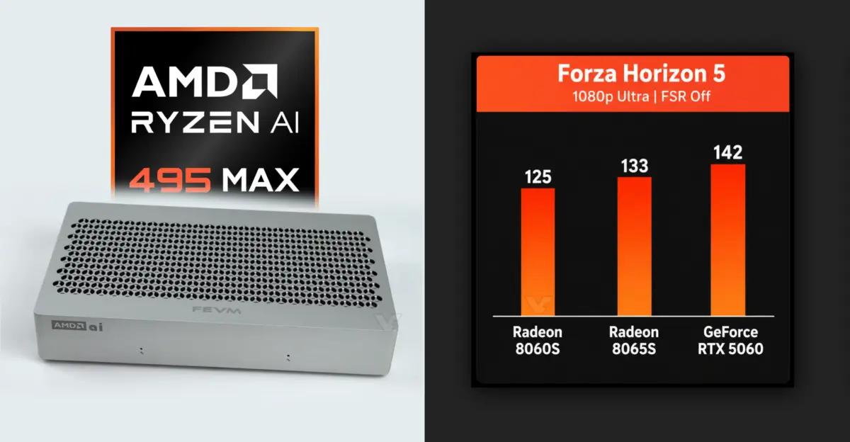 iGPU Radeon 8065S в новом процессоре Ryzen AI Max+ PRO 495 порой почти догоняет GeForce RTX 5060