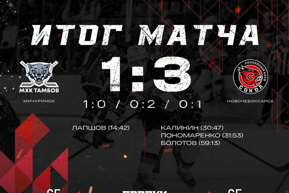 Новочебоксарский «Сокол» одержал третью победу подряд в РХЛ