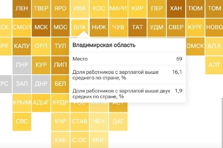 Владимирская область снова оказалась в хвосте федерального рейтинга по доходам населения