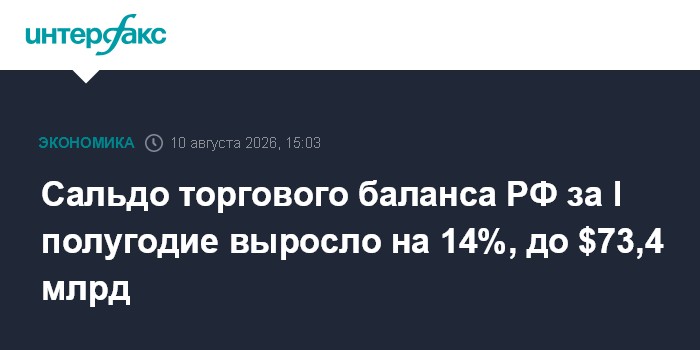 Сальдо торгового баланса РФ за I полугодие выросло на 14%, до $73,4 млрд