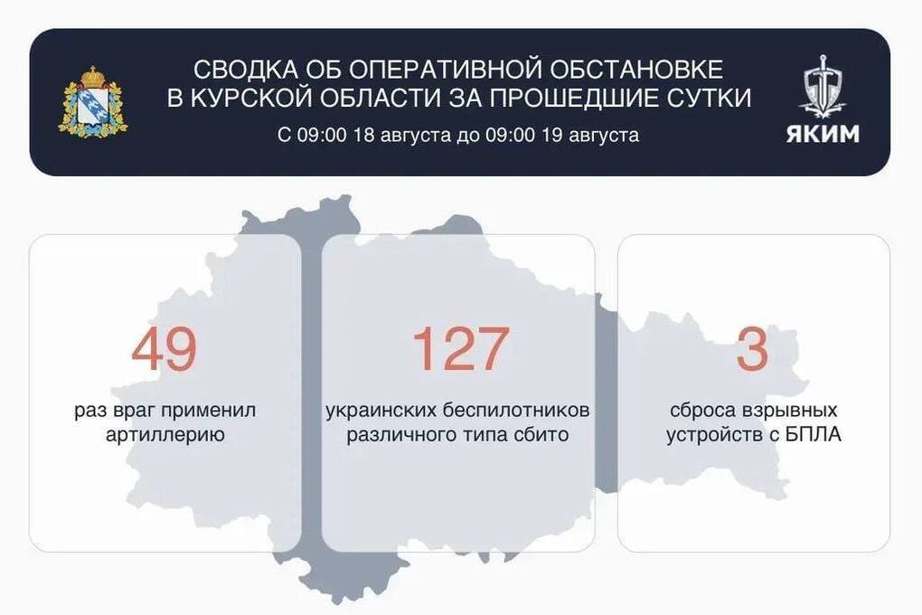 В Курской области за сутки сбито 127 БПЛА, повреждён объект энергетики